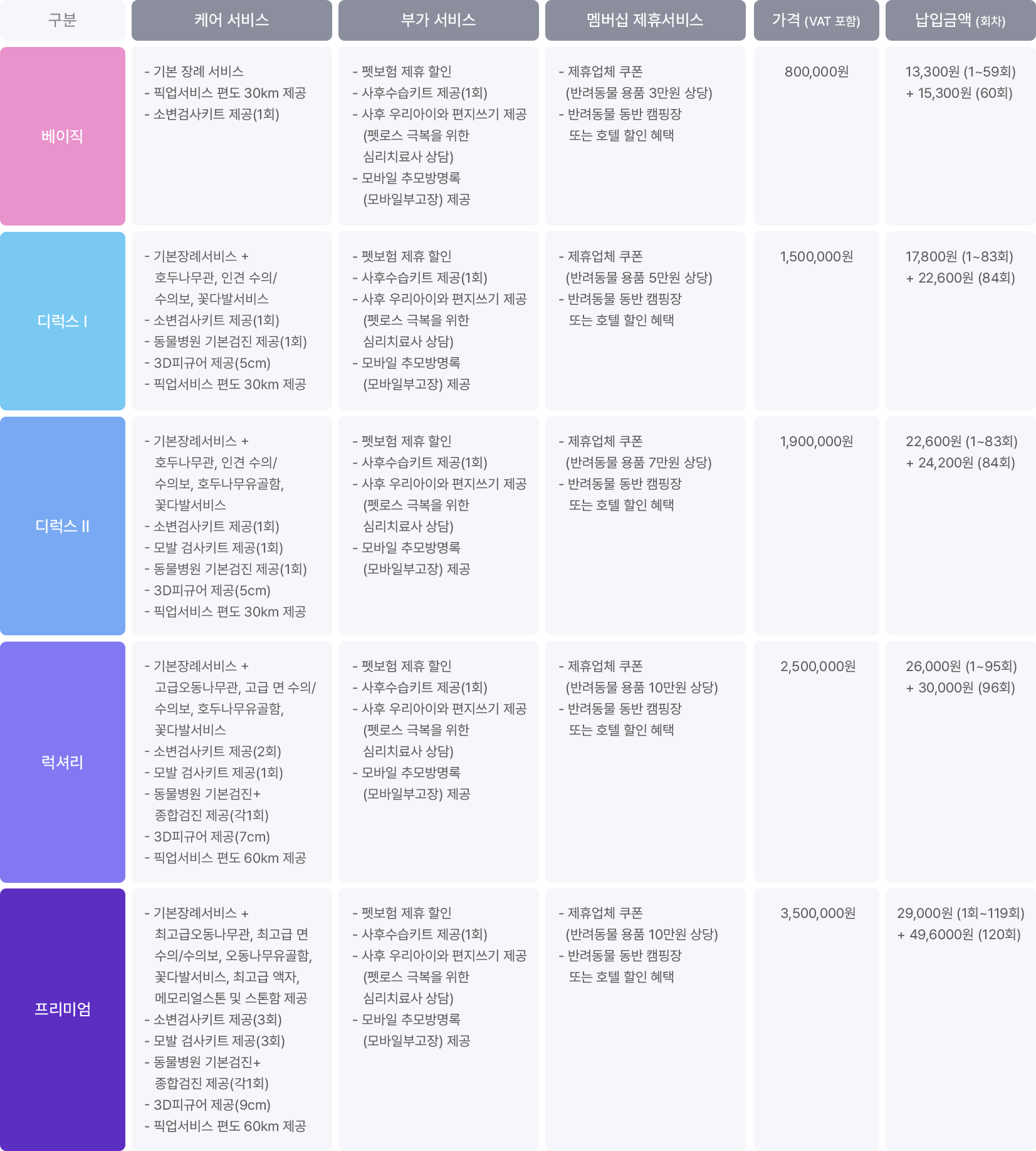 products 이미지